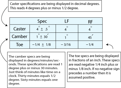 Wheel Alignment Reading Specifications